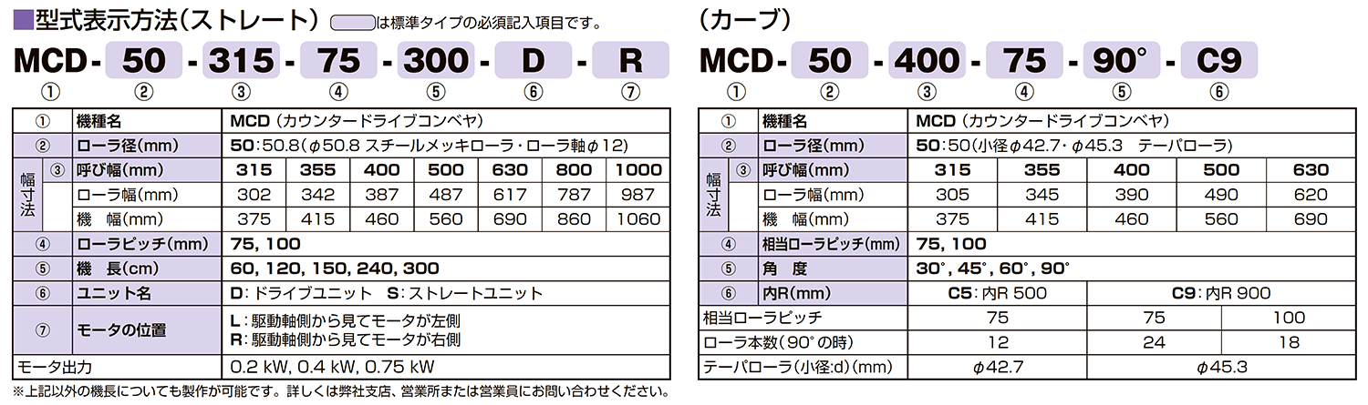 運賃見積り)(直送品)マルヤス カウンタードライブコンベヤ MCD-50-400-75-300-D-R