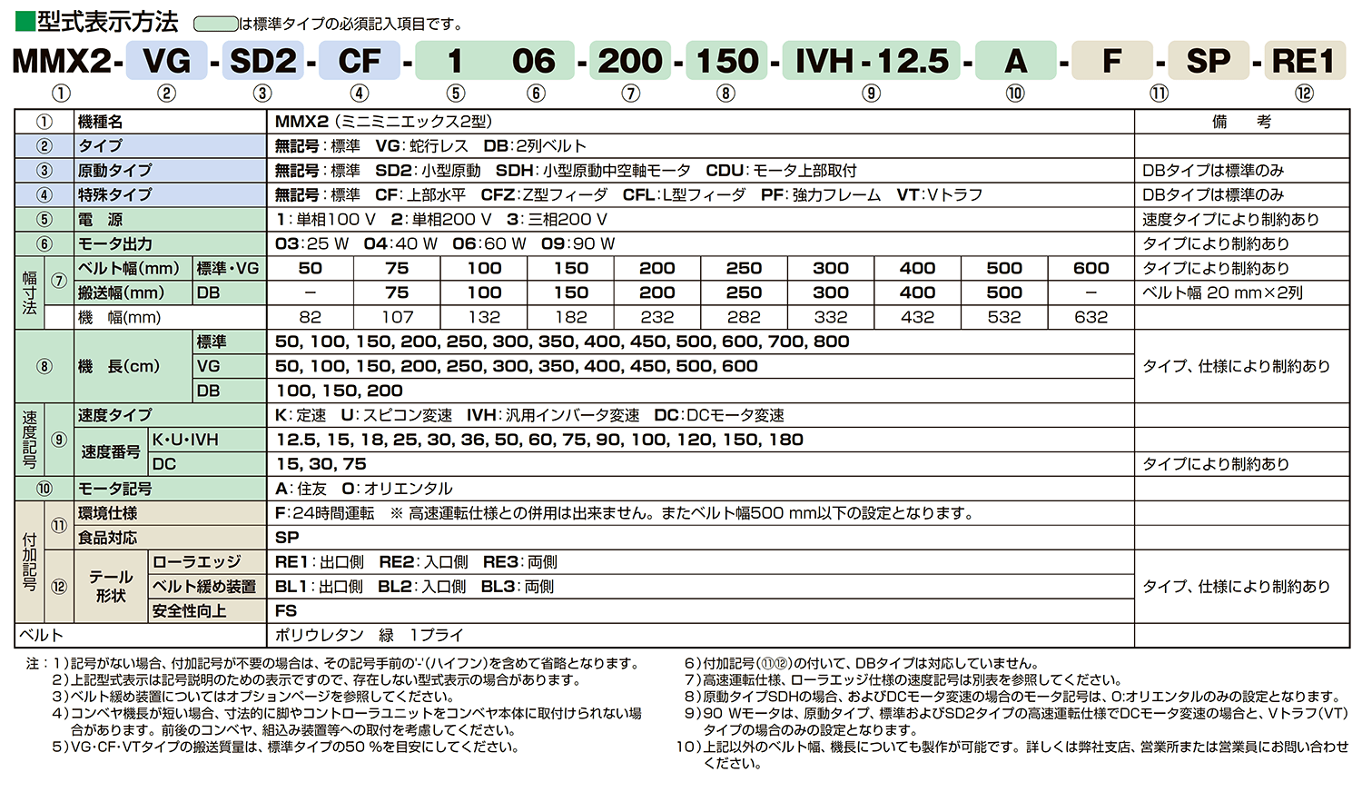 予約販売品 VERTEX バーテックス 永磁チャック VRTW-1224A 細目