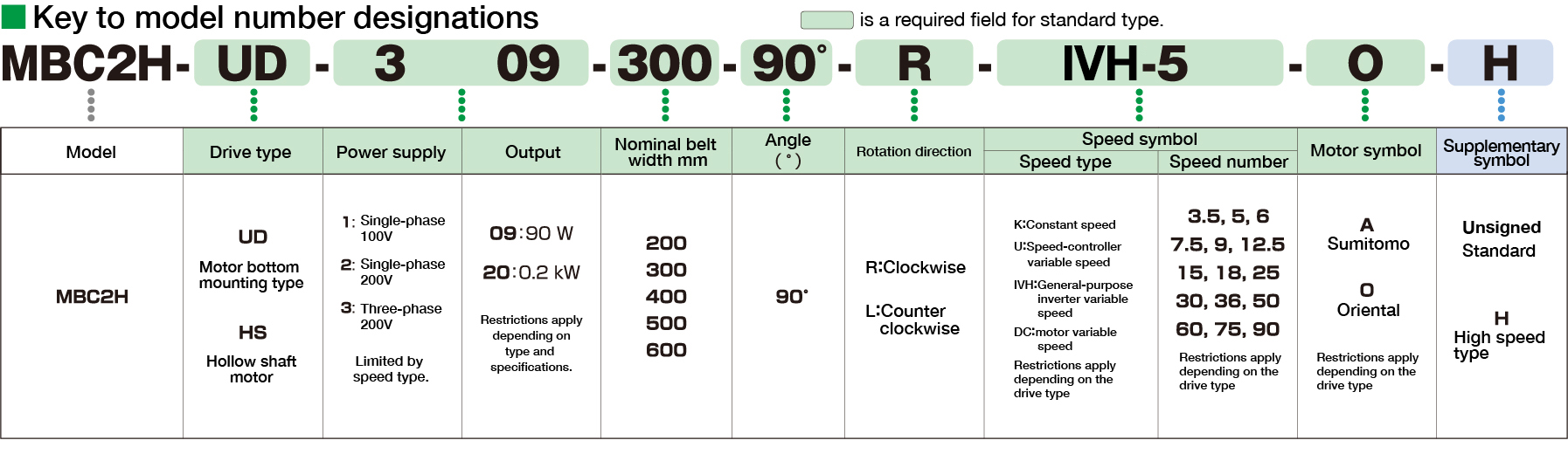 Key to model number designations image