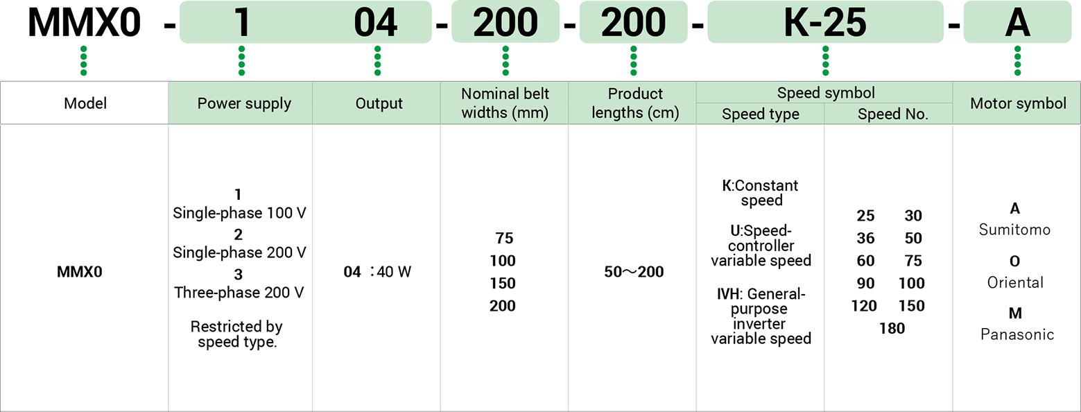 Key to model number designations image