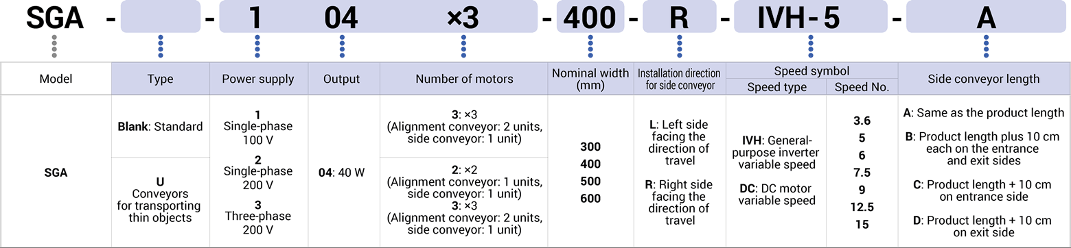 Key to model number designations image