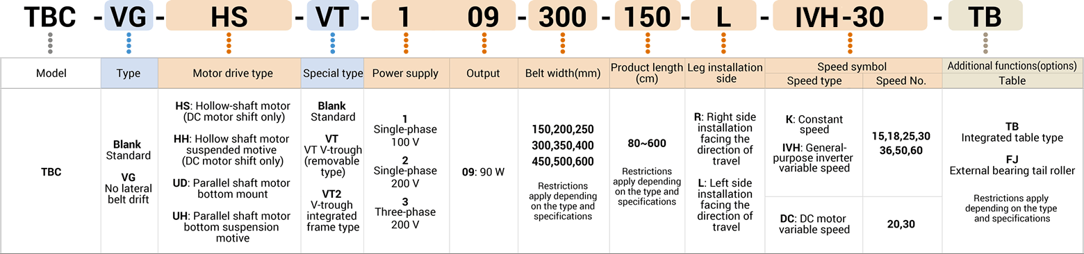 Key to model number designations image