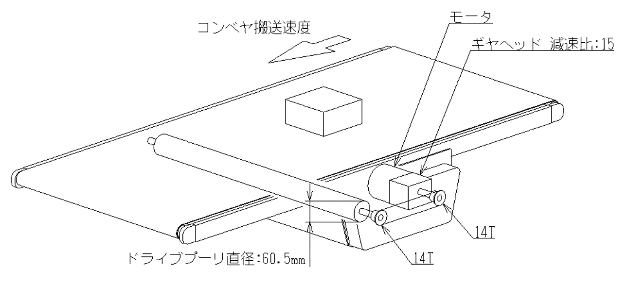 コンベヤ搬送速度図