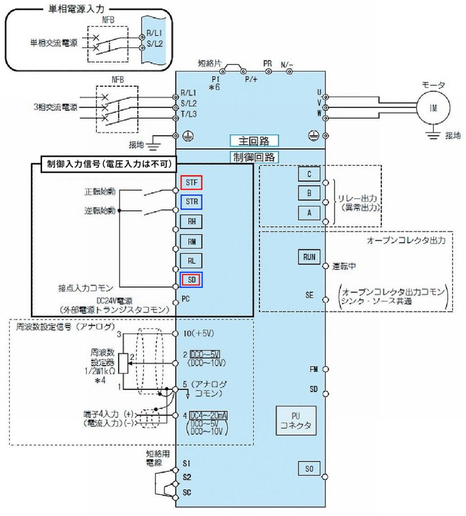 結線図