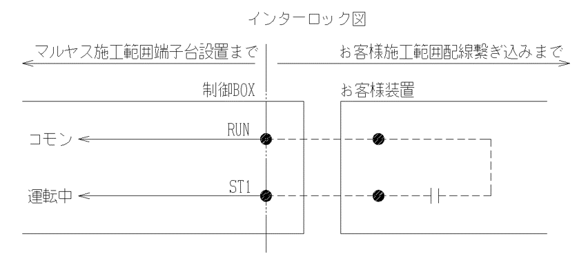 インターロック図